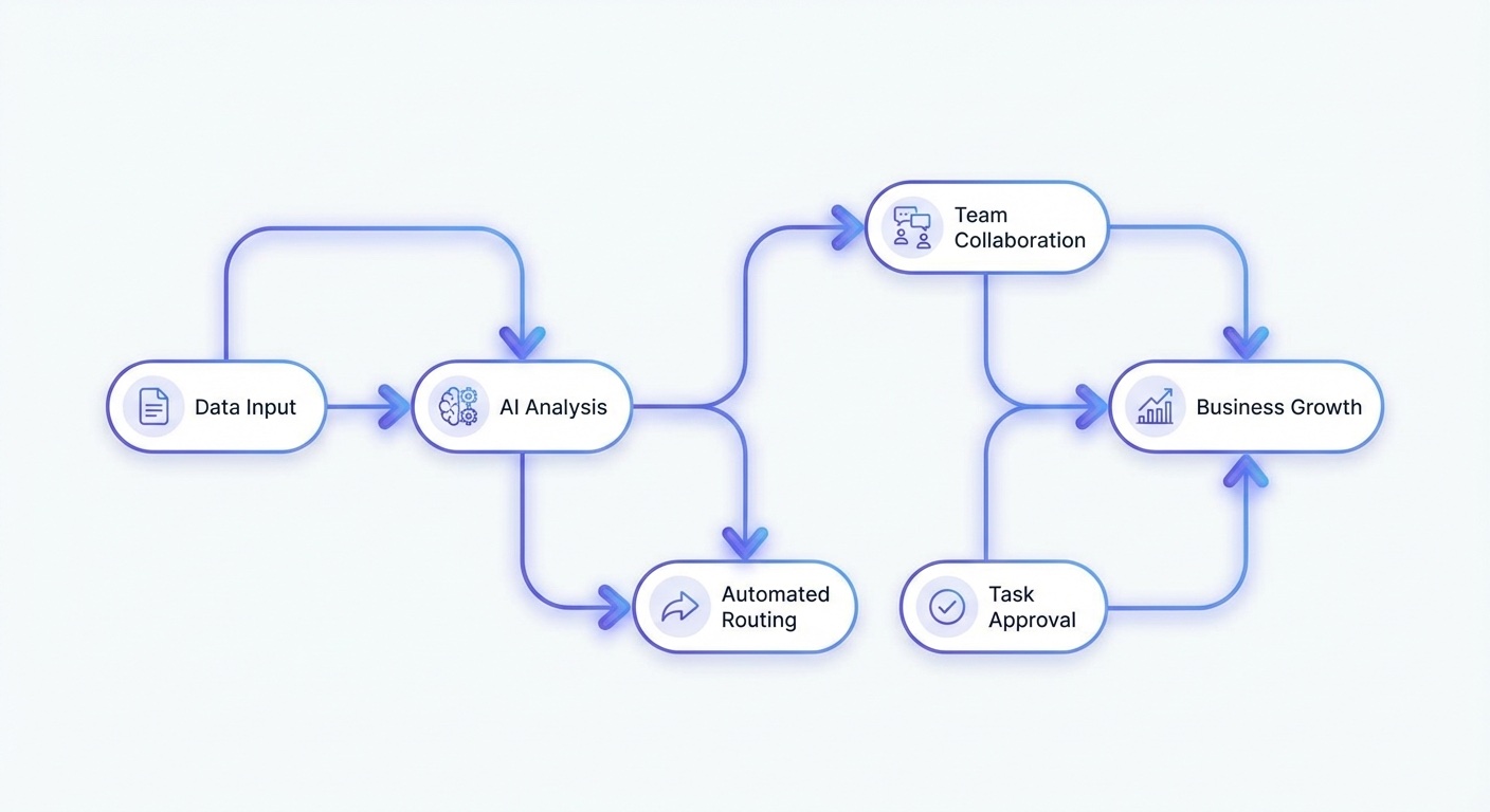 AI implementation framework for small business - 90-day roadmap